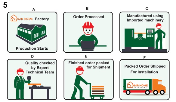 kitchen renovation designs chennai